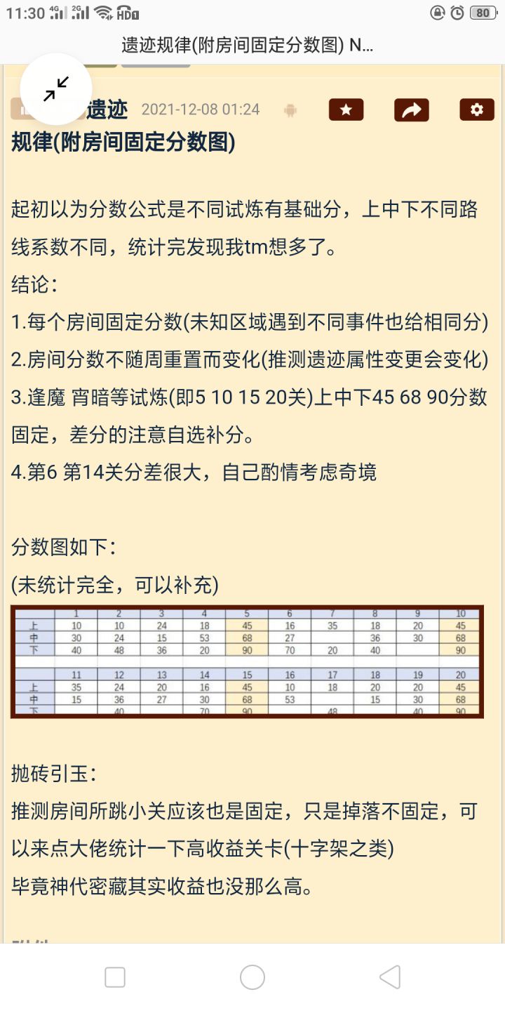 遗迹必定650攻略截图