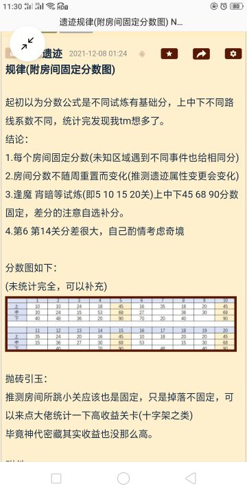 遗迹必定650攻略