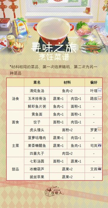 命运回廊-食谱攻略