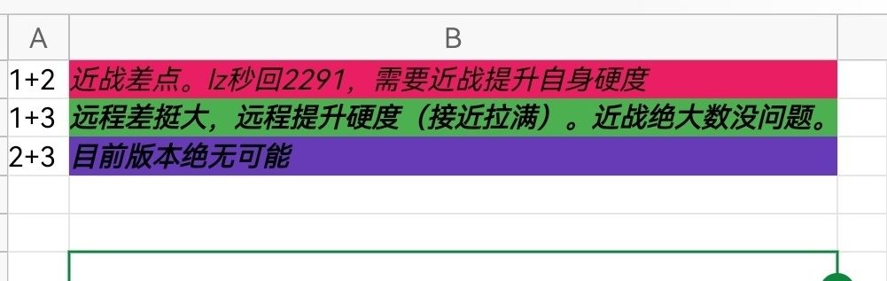 核爆强奶、连喷强奶的收益。【奶妈至少半身极霸套，璀璨/星芒孔，结论才适合】截图