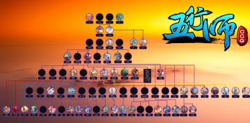 五行师世界观（一）