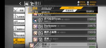 【秃洞氵】看看到时候掉到多少名