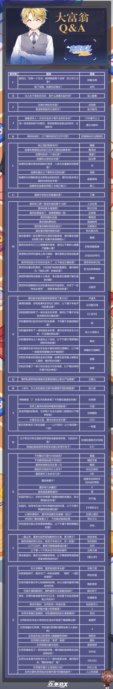 【青葱巡礼】大富翁qa