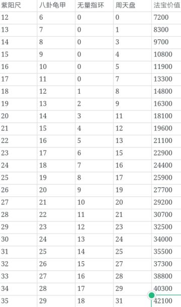 回复孤单魂的问题