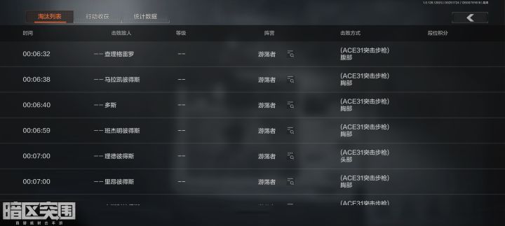 最爽的一次山谷截图