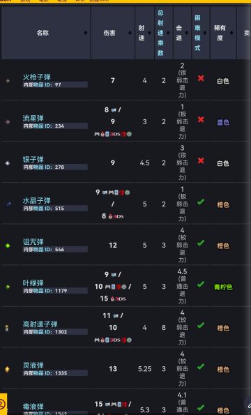 泰拉瑞亚弹药：第一篇子弹