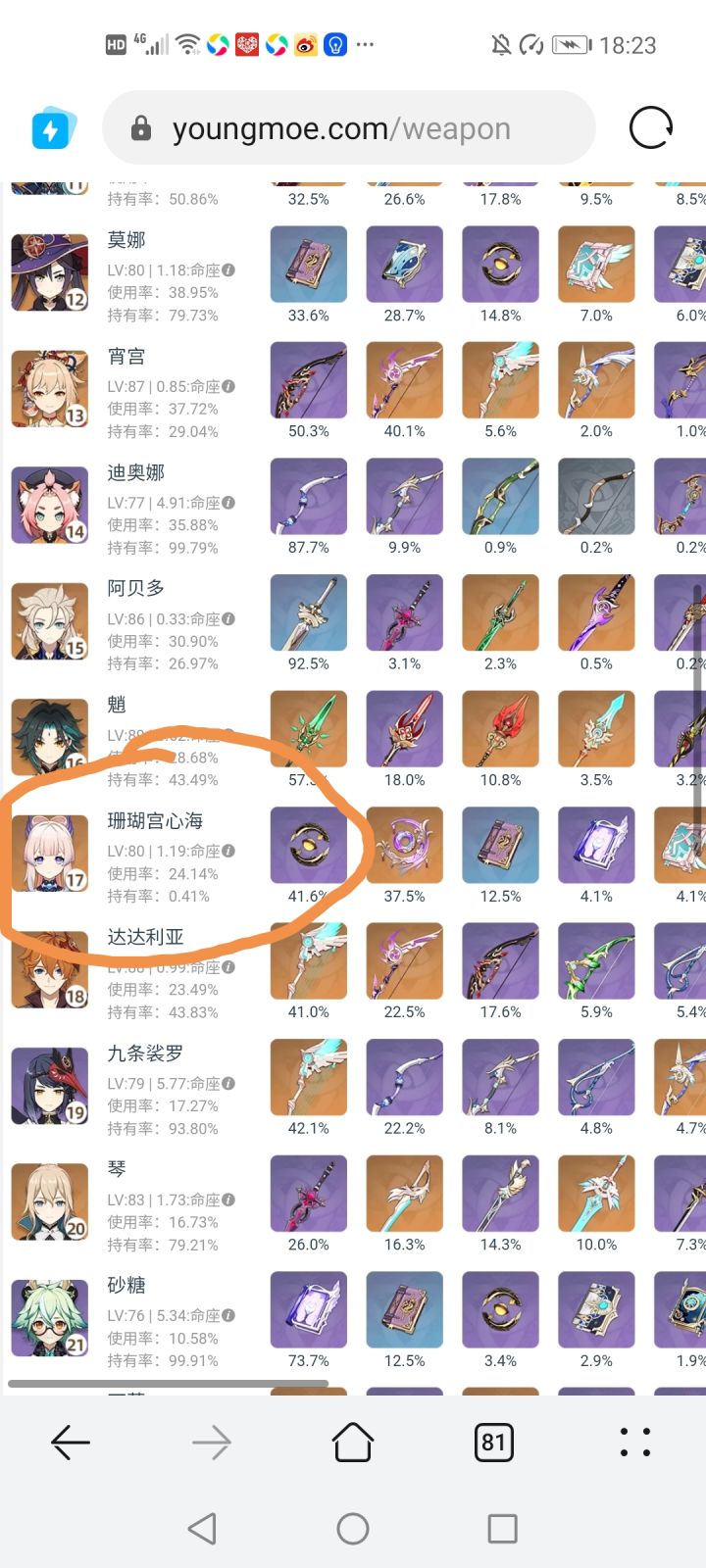 2w8的人数，持有率0.41，太离谱了吧截图