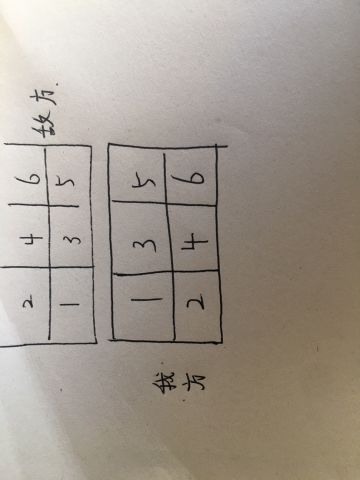 决斗王进阶攻略