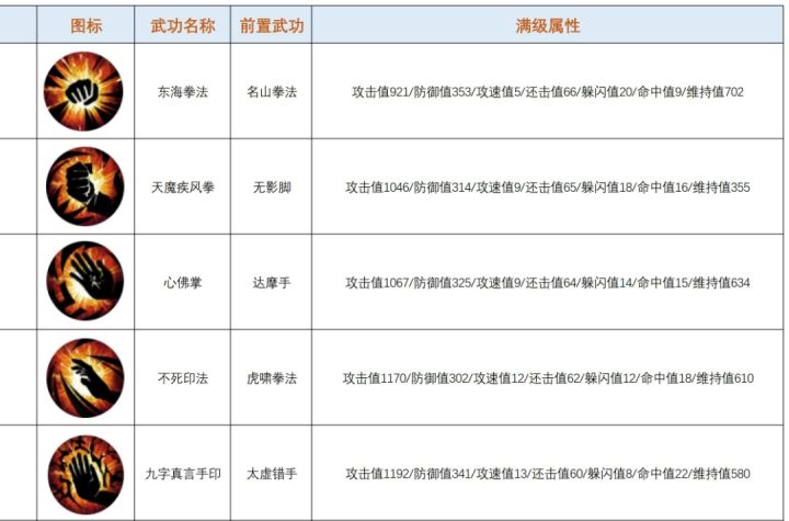 希望公测的时候策划能上点心截图