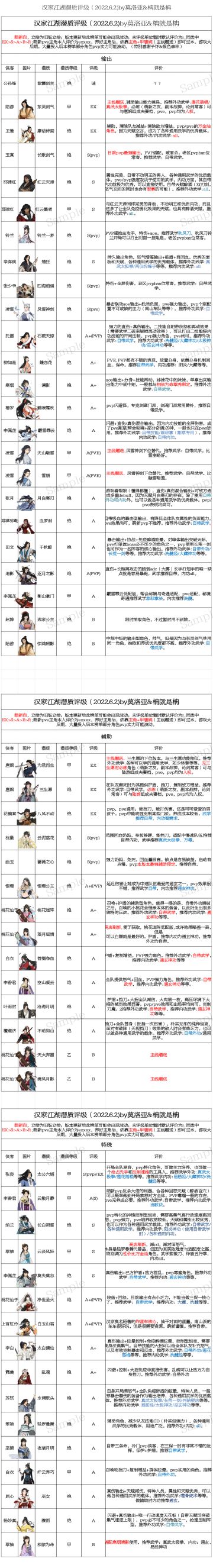 汉家江湖潜质评级by 莫洛亚 柟就是柟