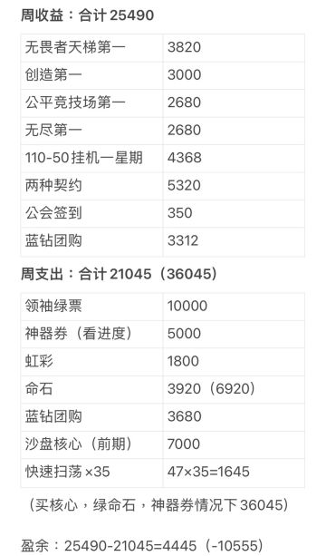 「PS：最近攒点蓝钻哦。」