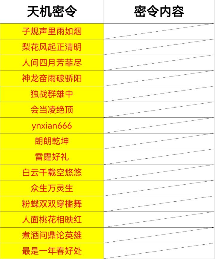 【最新密令大全】截止至4.1 ! ! !截图