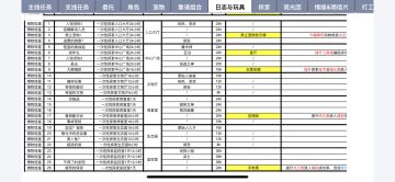 三球日志奖励