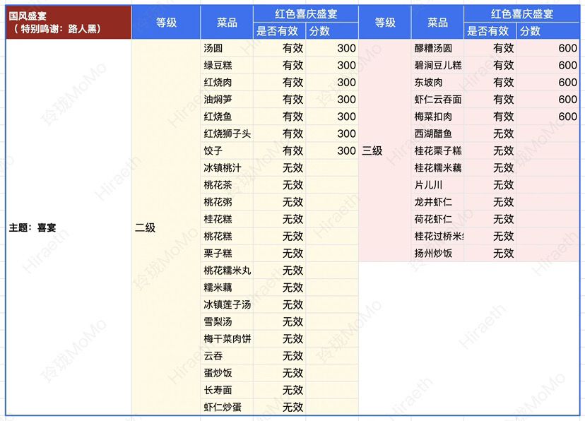 🏮航海丰收节（国风）活动截图