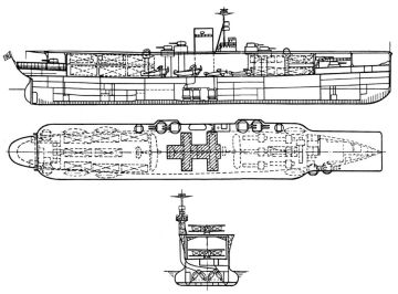 （伪）新船前瞻：苏联航空母舰科技树