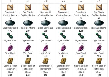 本期活动萌新建议事项