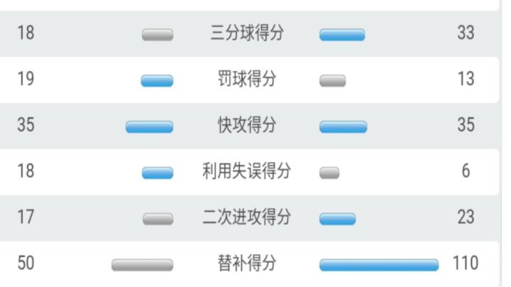 差点被偷鸡,主力给替补挨个磕头去截图