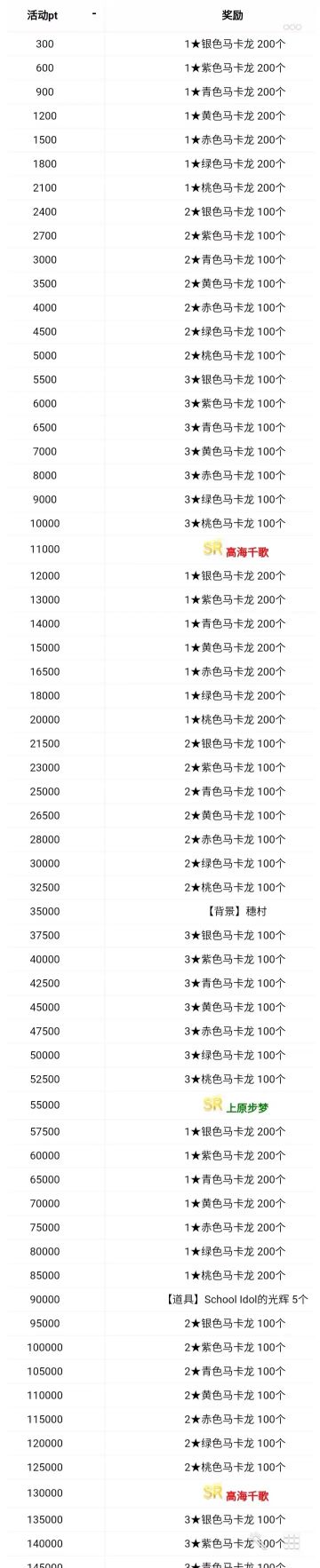 《秘密派对》活动速览