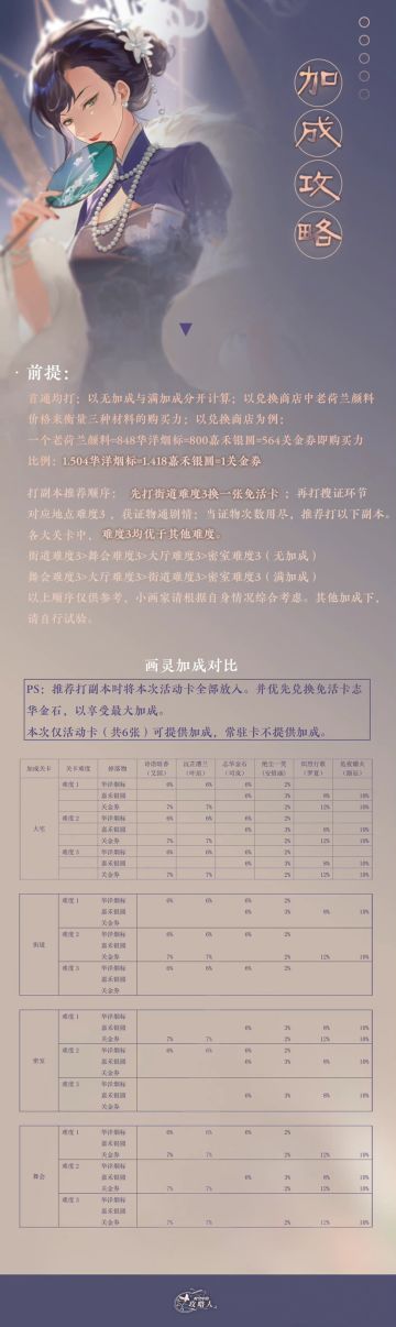 迷局-搬空商店攻略