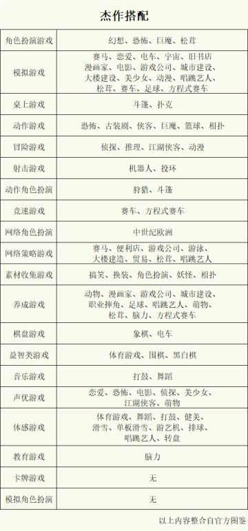 游戏发展国（新手最全攻略）