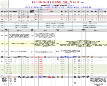 【搬运分享】「来自鸢尾的天使」新船数据、技能一览