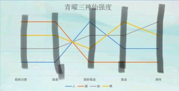 这是一个萌新帖