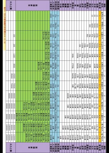文明大爆炸百科全书。含所有时代科技需求，所有建筑，所有兵种，所有伟人，所有隐藏成就，所有时代，所有飞船科技