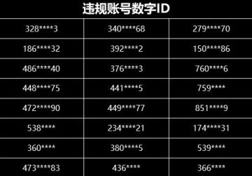 12月12日违规账号公示