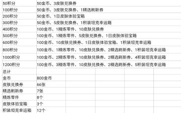 【幸存者联盟】火力对决全面攻