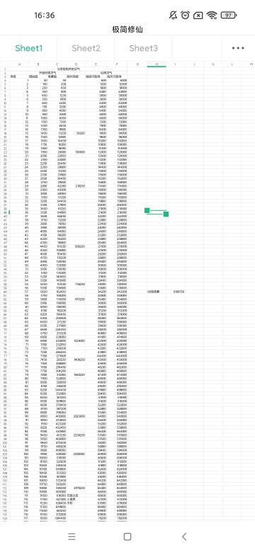 灵气升级数值与获得数值