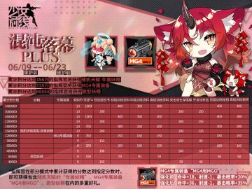 混沌落幕Plus预告