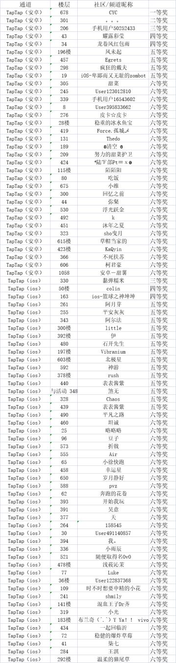 【已开奖】植物大战僵尸2九周年知识竞赛活动