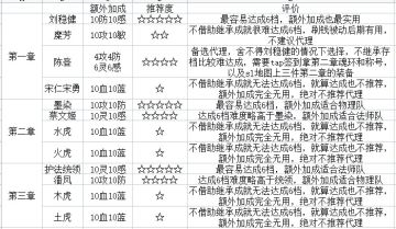1-3章代理人选推荐