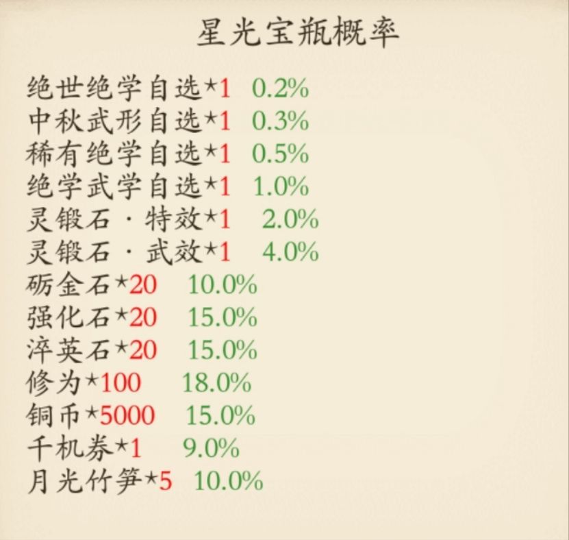【202309攻略】中秋国庆活动商店兑换/氪金分析截图