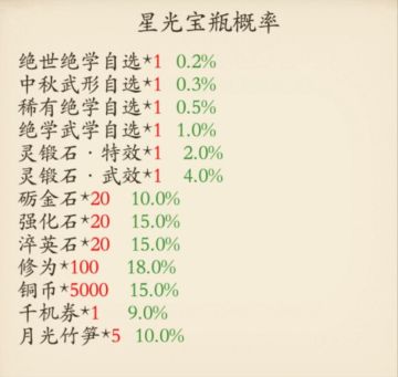 【202309攻略】中秋国庆活动商店兑换/氪金分析