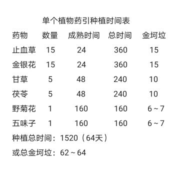 关于十全大补汤及伴侣选择