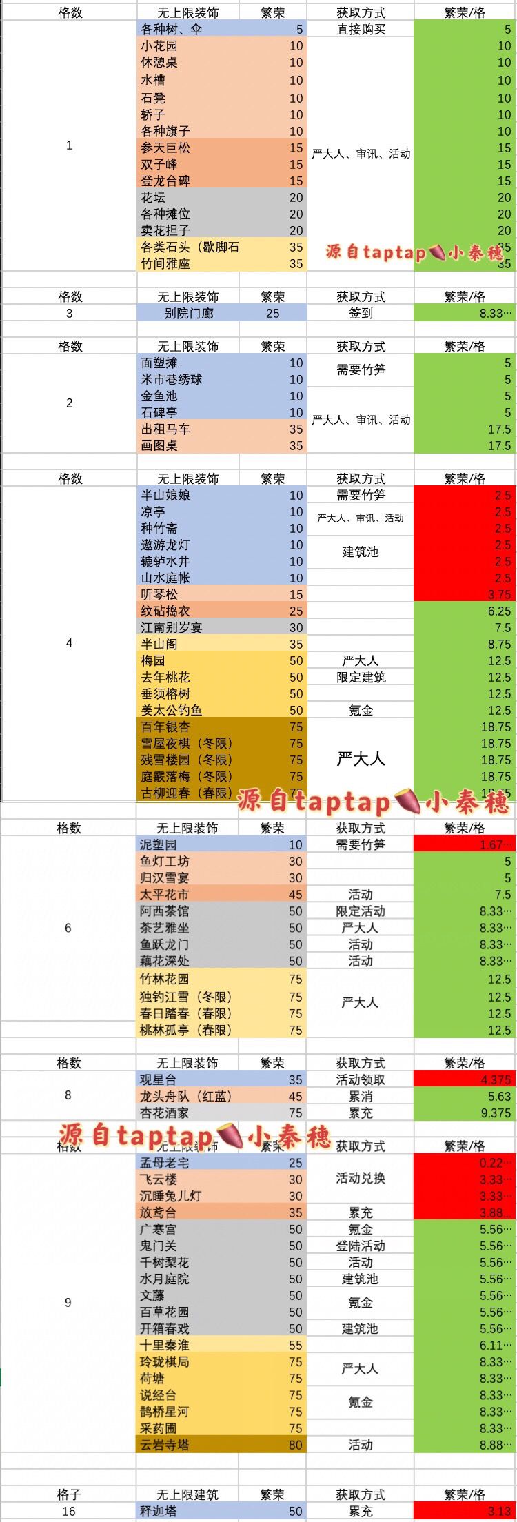 全建筑繁荣图鉴（才不是截图