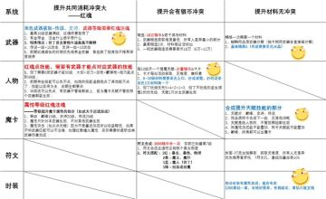 站在前人肩膀上总结的一些新手攻略