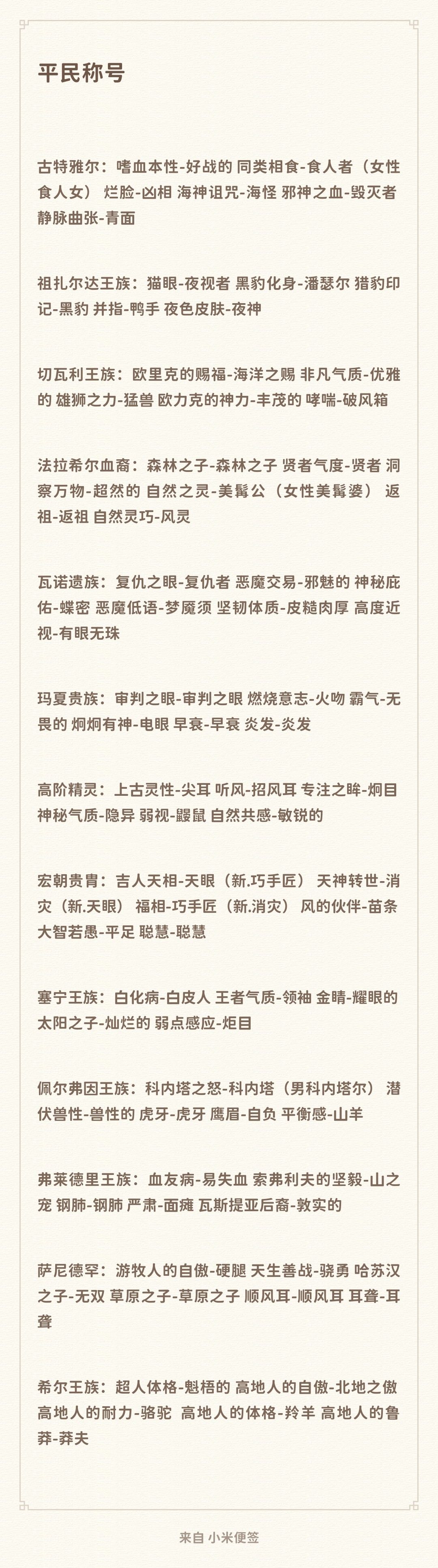 王族特性平民称号全部收集完成截图