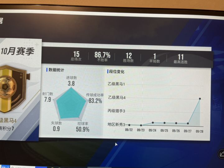这进攻效率还行吧截图