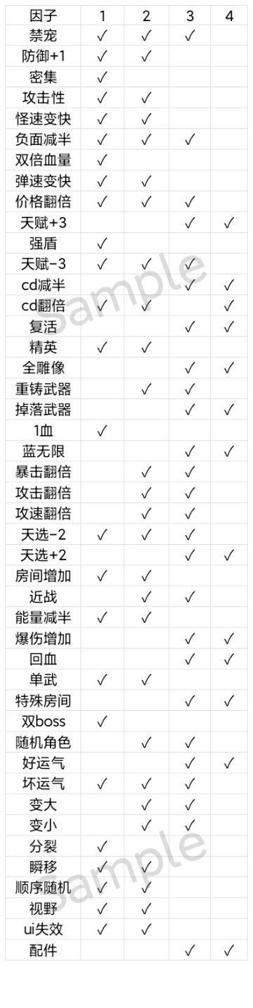 关于因子组合的研究（7.14更新新因子）