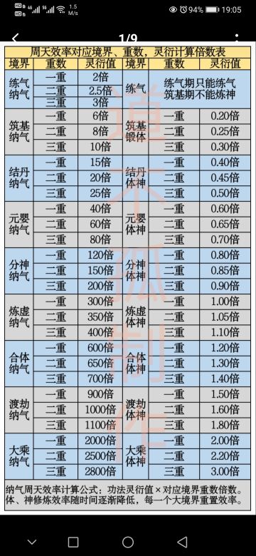 新手手册(详细版，如有缺少和错误望指正)