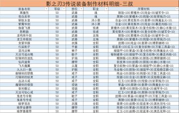 2-21传说装备制作所需材料明细图