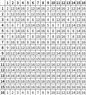 究极卡牌！挑战电子游戏史上最大的可计算数！