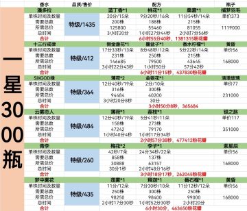 双鱼座活动（果香调）