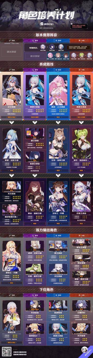 【崩坏3通讯中心】6.3角色培养计划｜始源与终焉与元素天