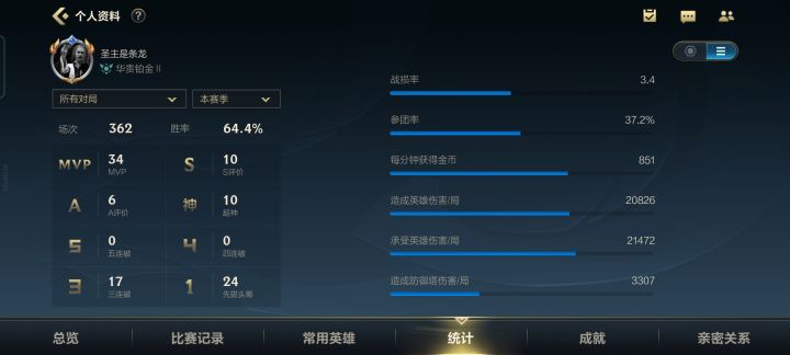 什么人截图