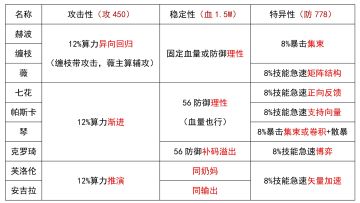 从零开始的算法行动