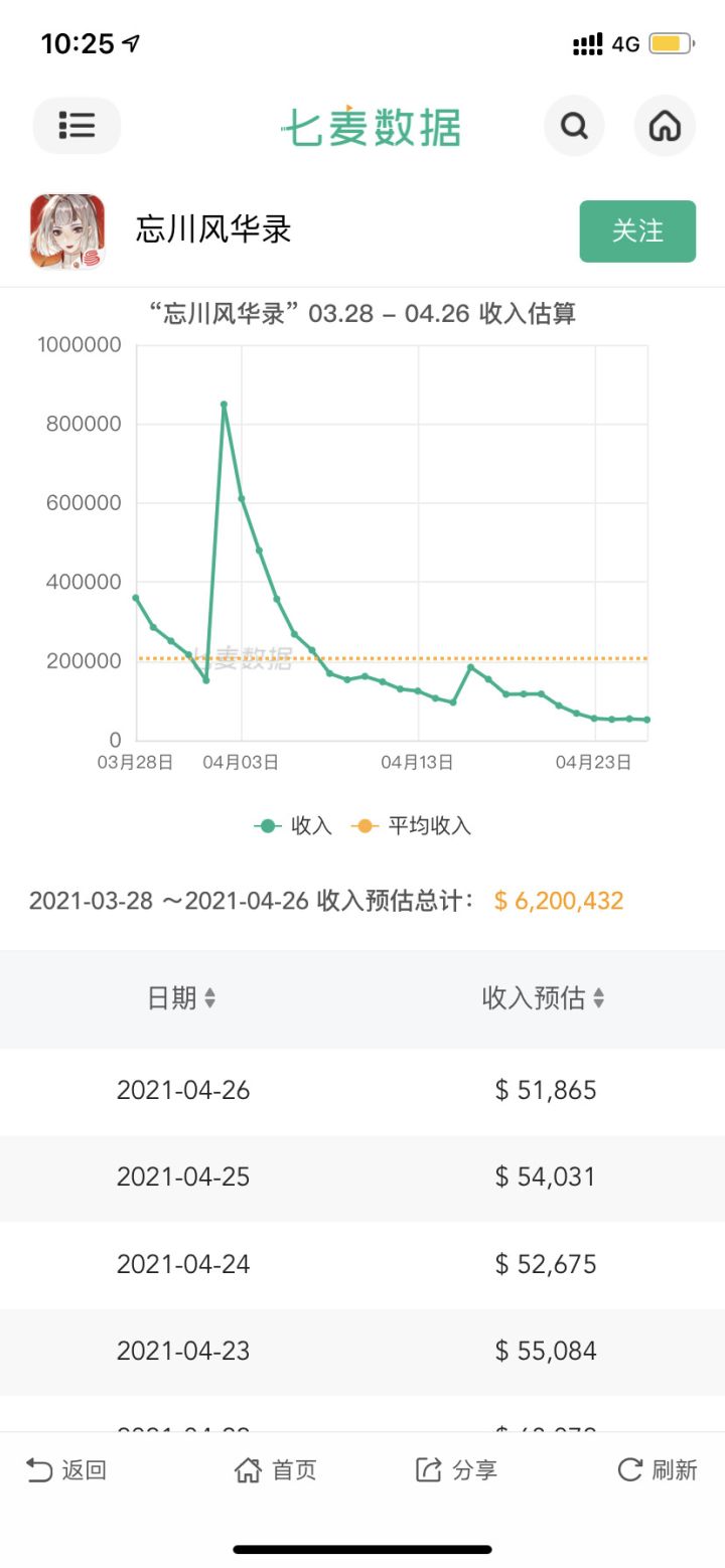 芜湖截图