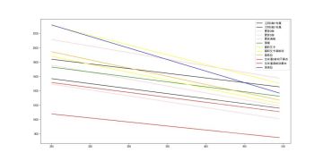 或许是首个法队射手队攻略（9.4）